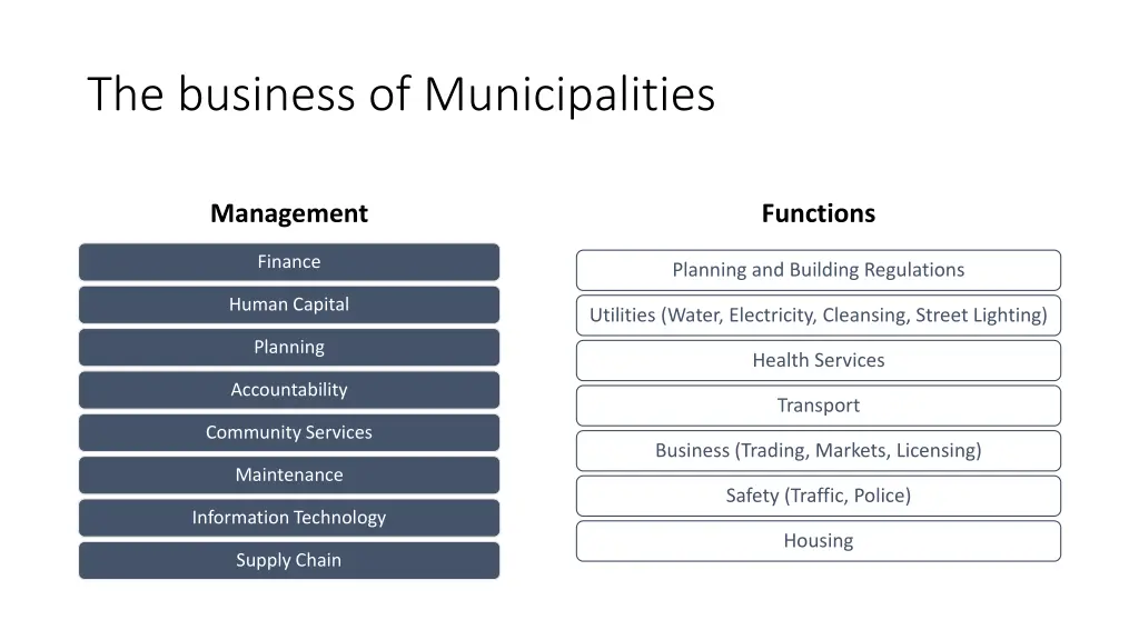 the business of municipalities