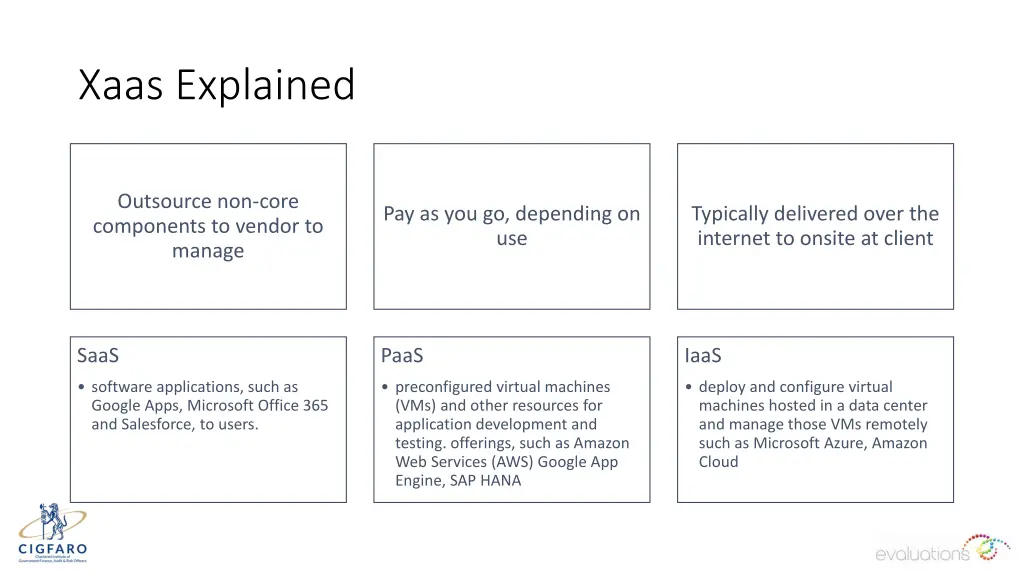 xaas explained