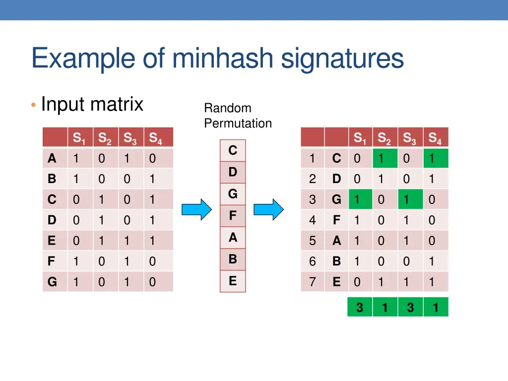 example of minhash signatures 2