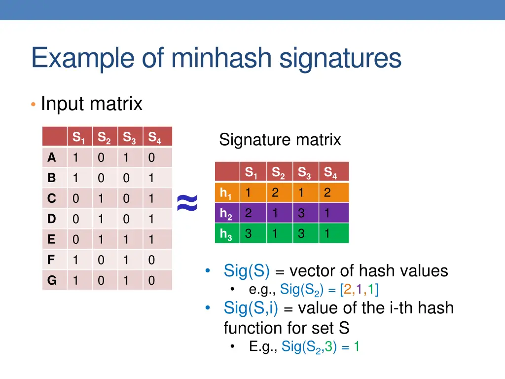 example of minhash signatures 3