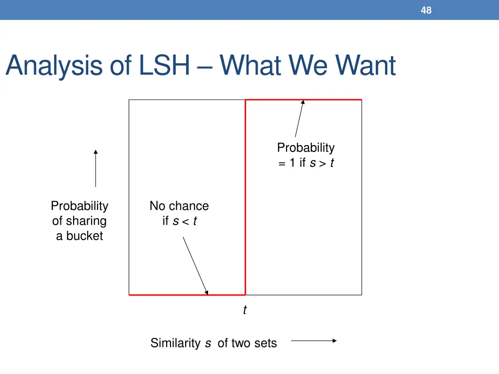 slide48