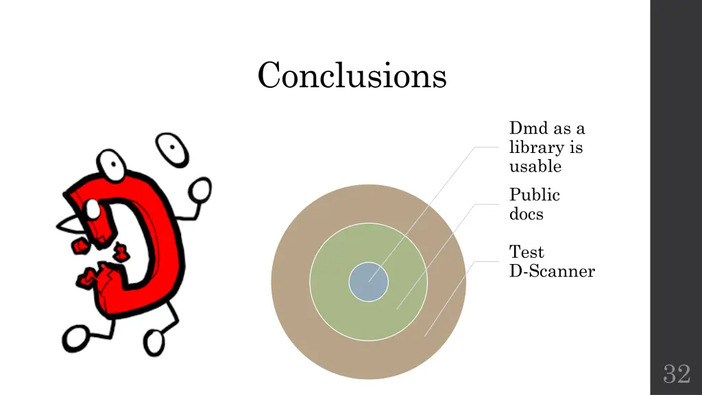 conclusions 1