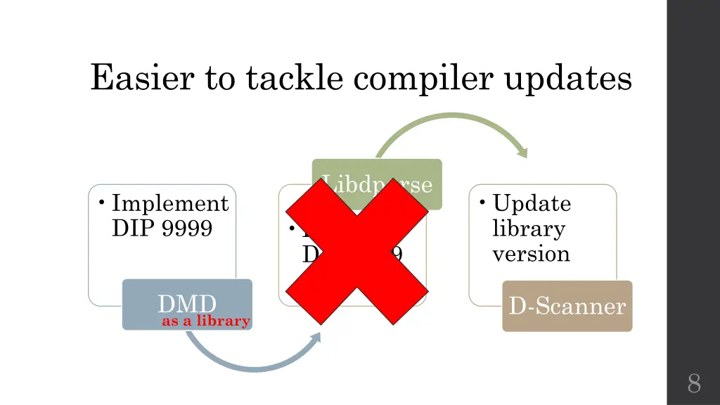 easier to tackle compiler updates