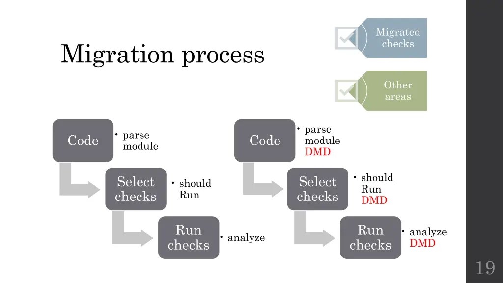 migrated checks