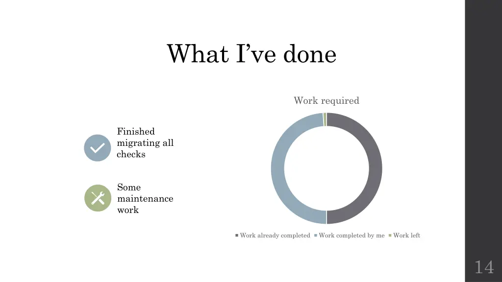 what i ve done