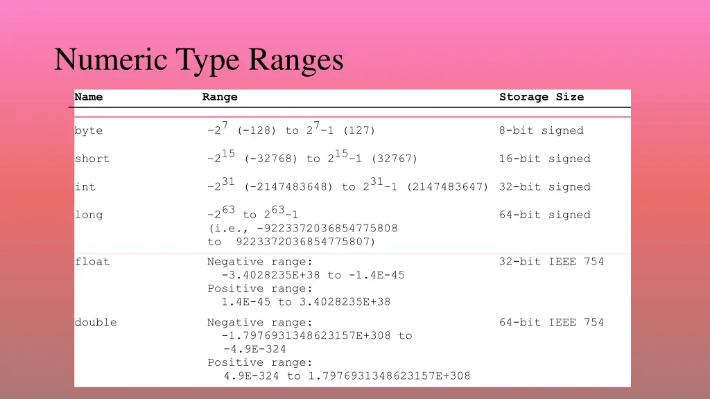 numeric type ranges