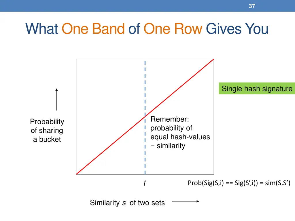 slide37
