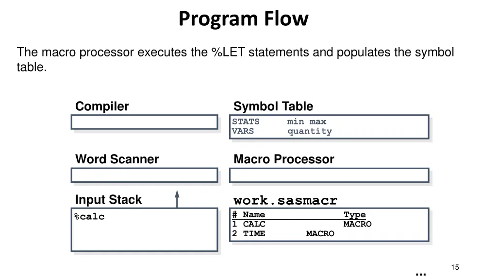 program flow 1