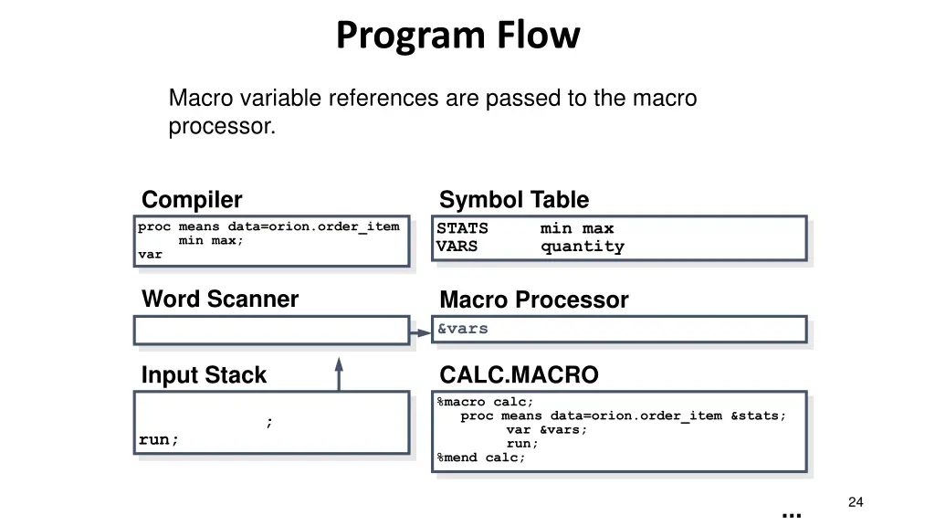 program flow 10