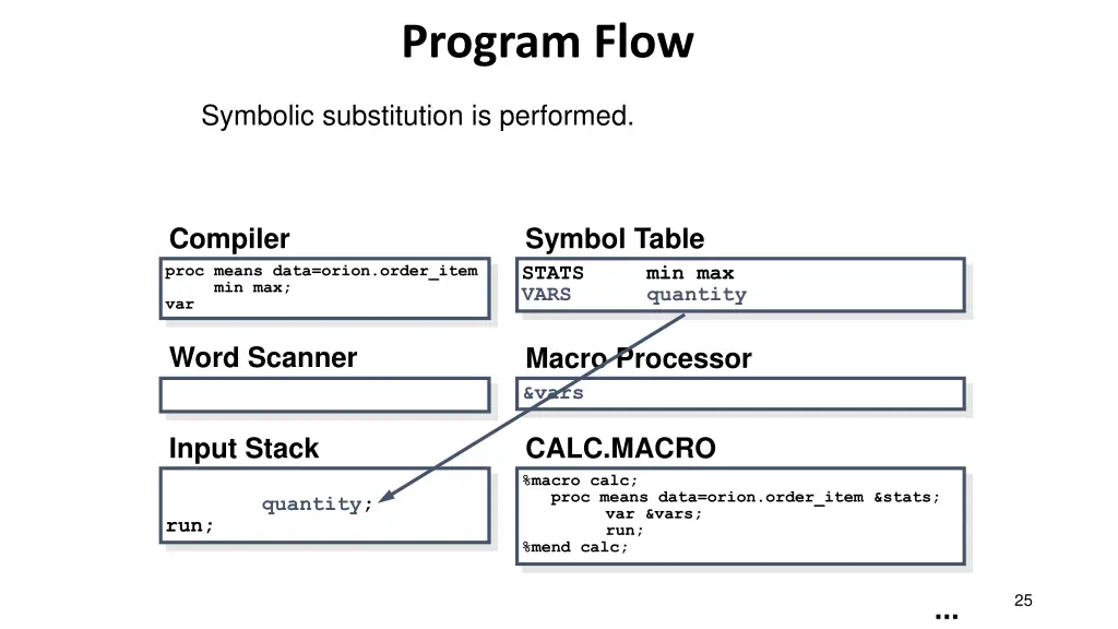 program flow 11