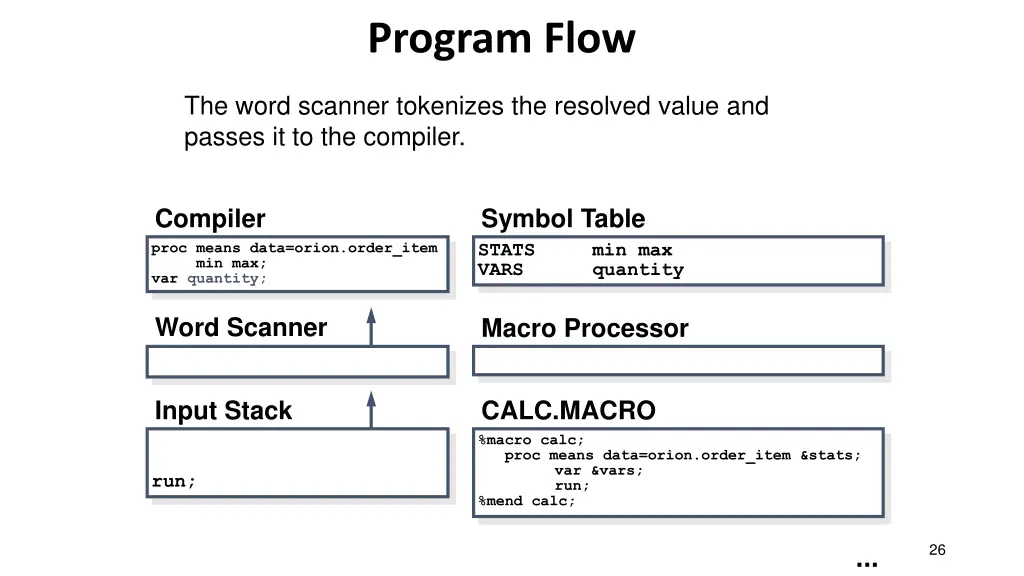 program flow 12