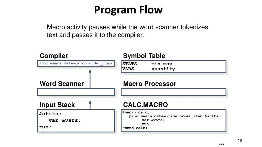program flow 5