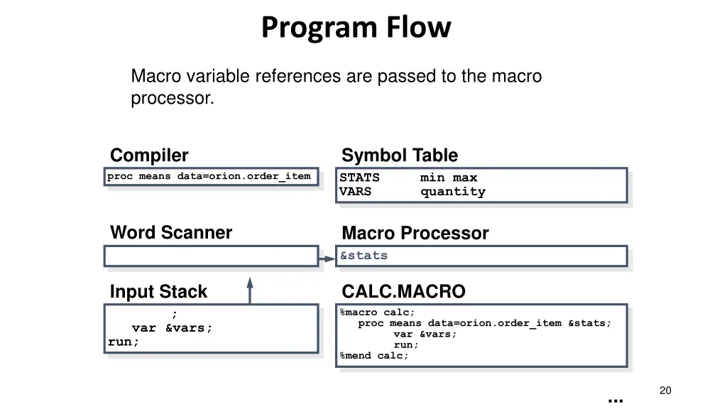program flow 6