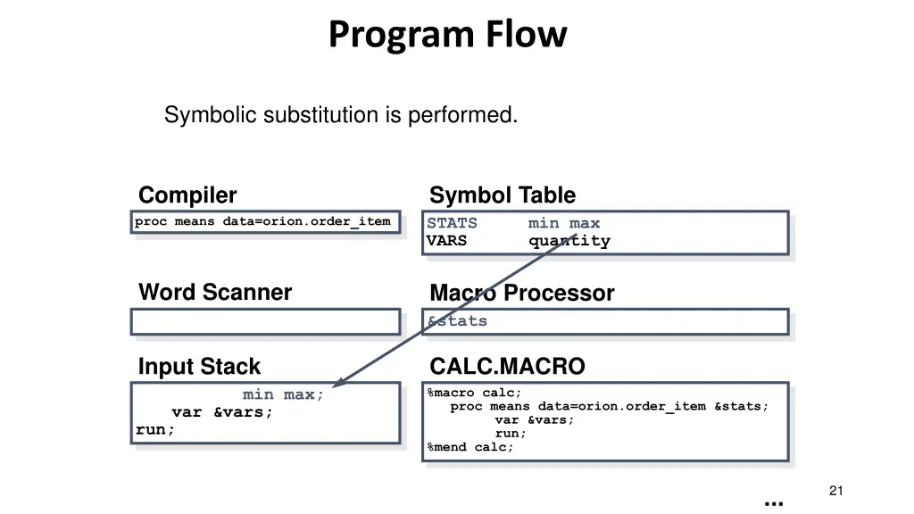 program flow 7