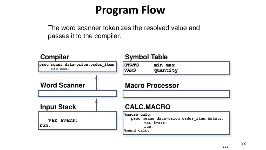 program flow 8