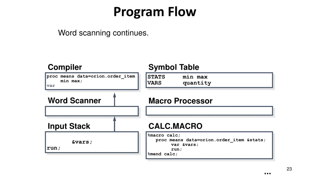 program flow 9