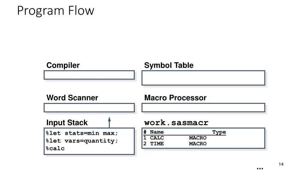 program flow