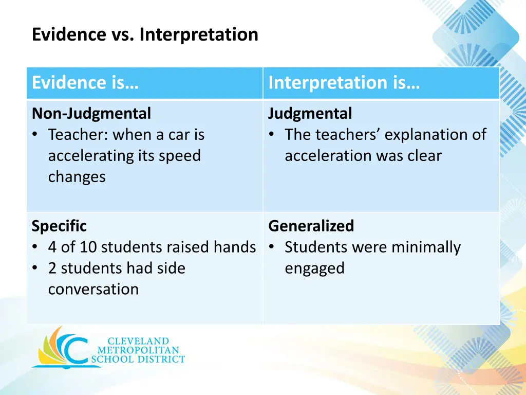 evidence vs interpretation