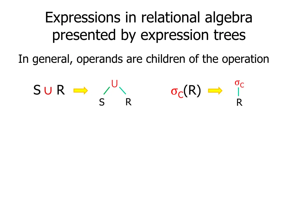 expressions in relational algebra presented 2
