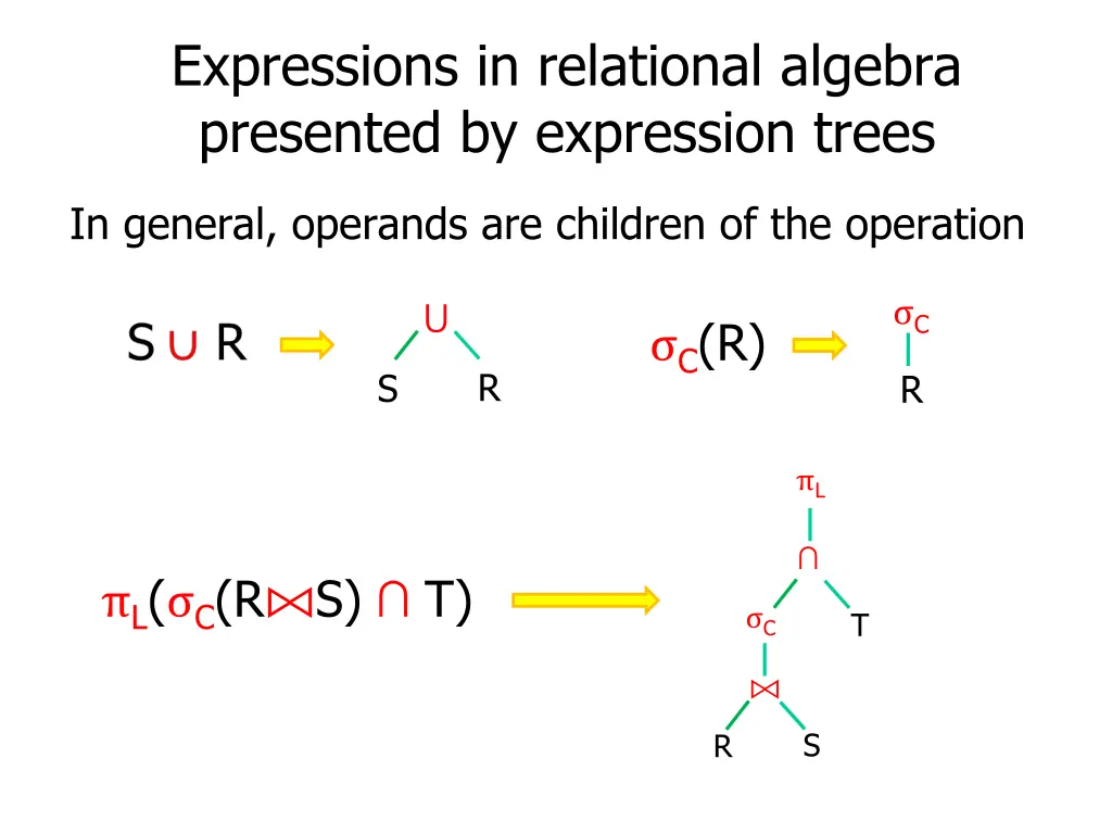expressions in relational algebra presented 3