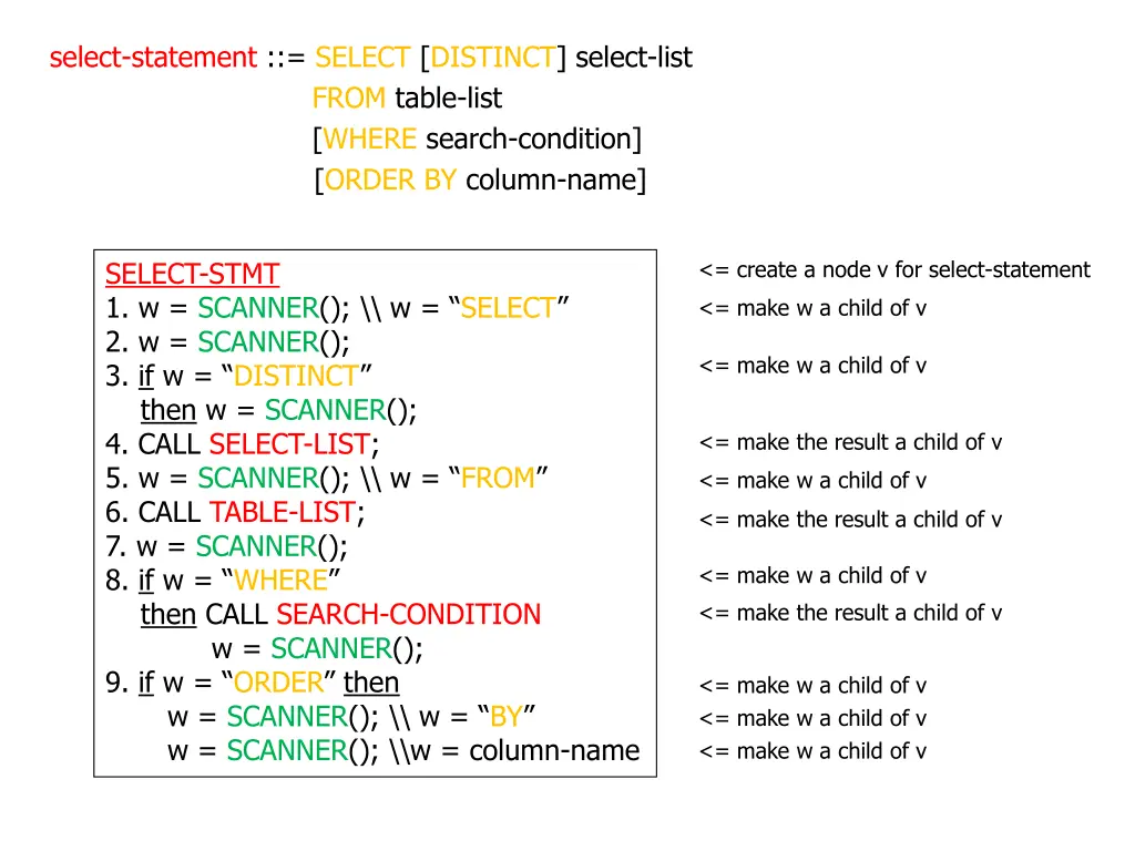select statement select distinct select list from