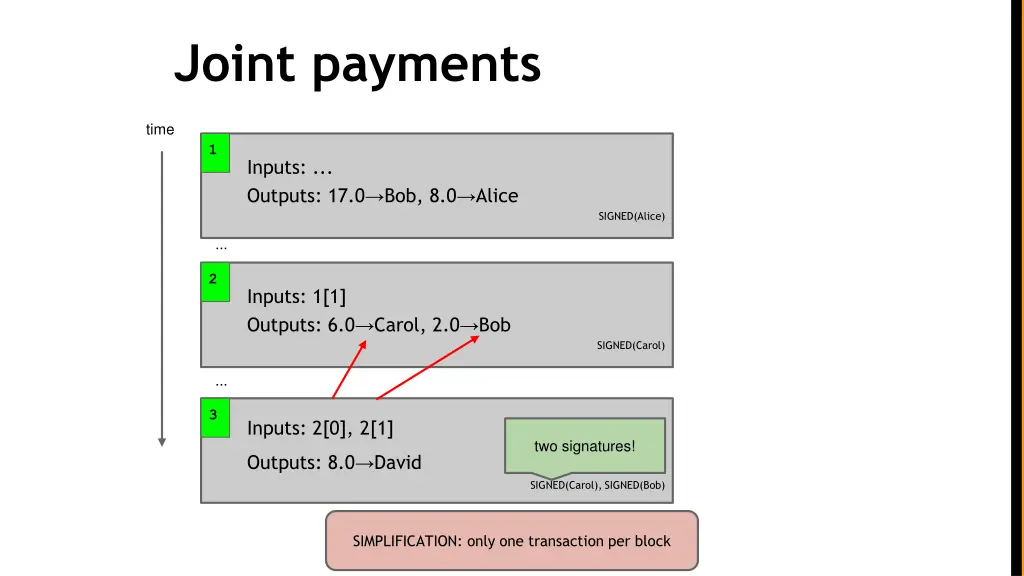 joint payments