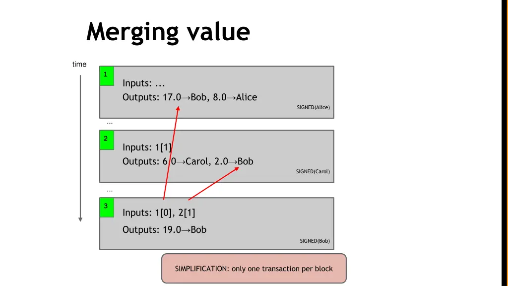 merging value