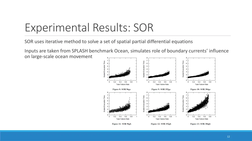experimental results sor