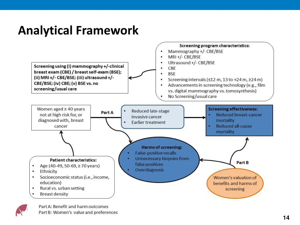 analytical framework