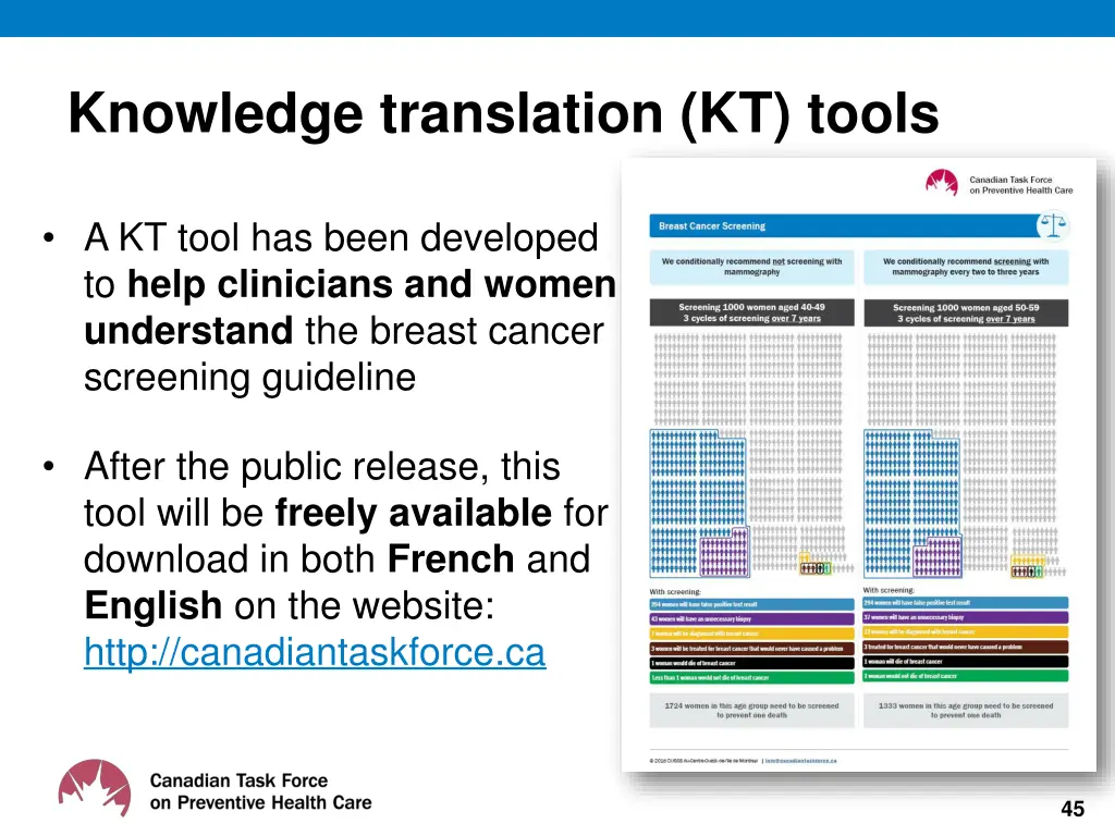 knowledge translation kt tools