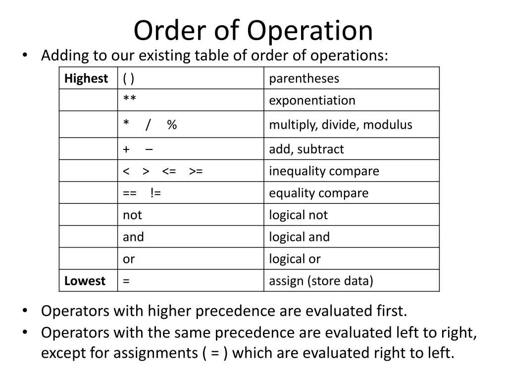 order of operation adding to our existing table