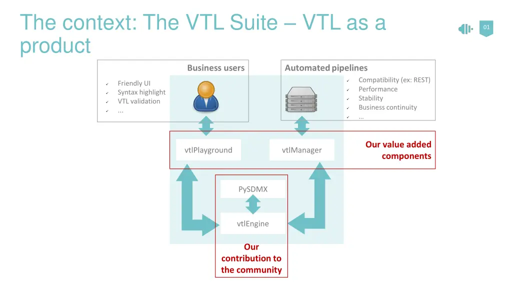 the context the vtl suite vtl as a product