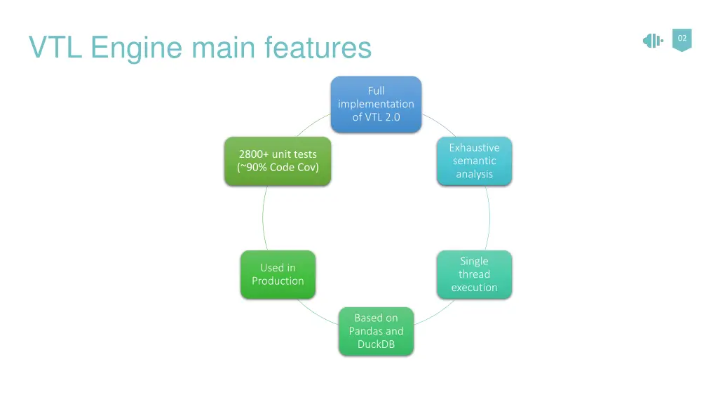 vtl engine main features