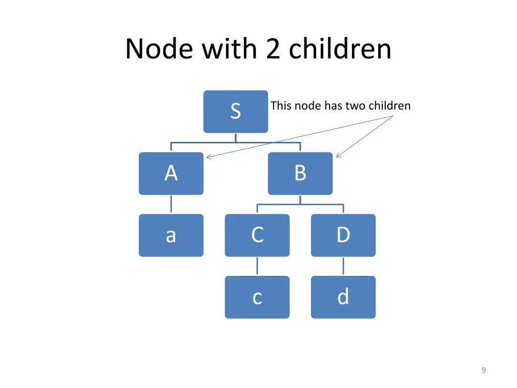 node with 2 children