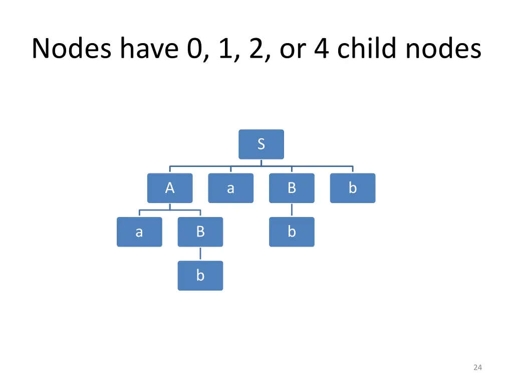 nodes have 0 1 2 or 4 child nodes