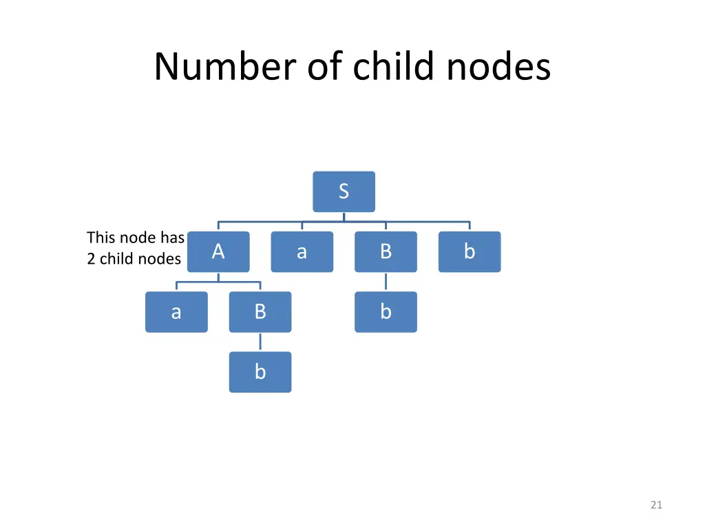 number of child nodes 1
