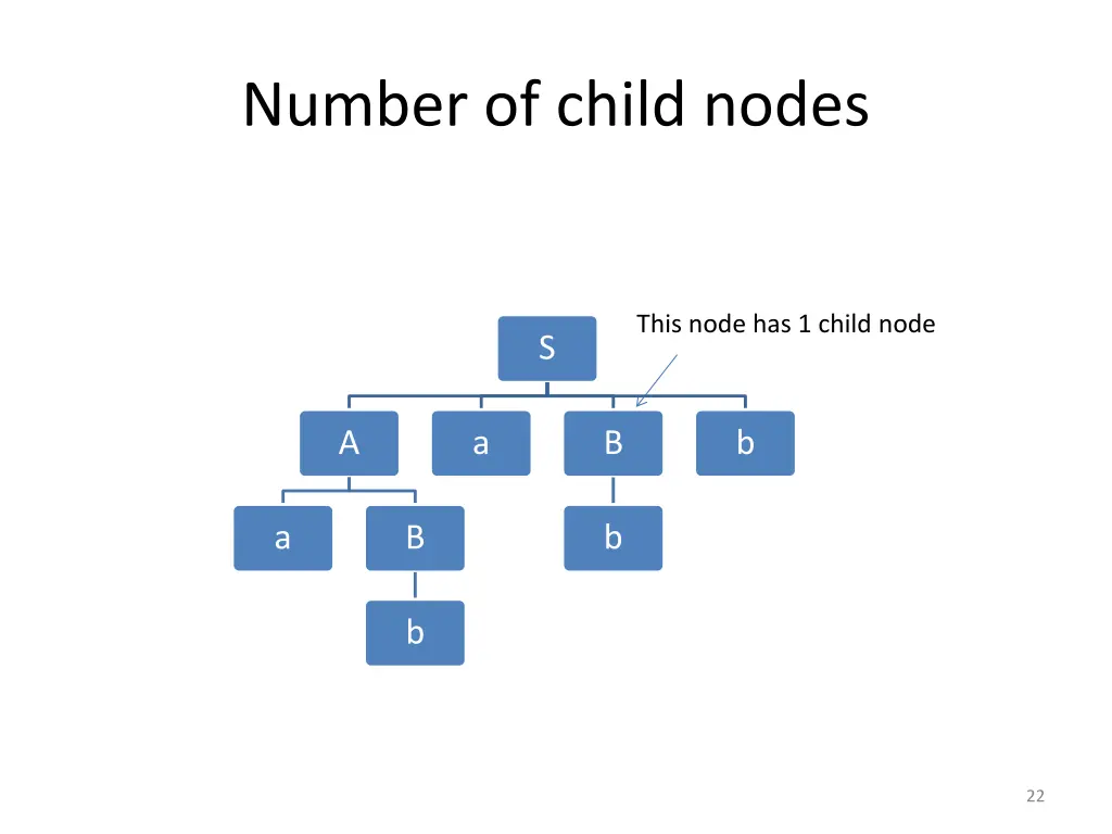 number of child nodes 2