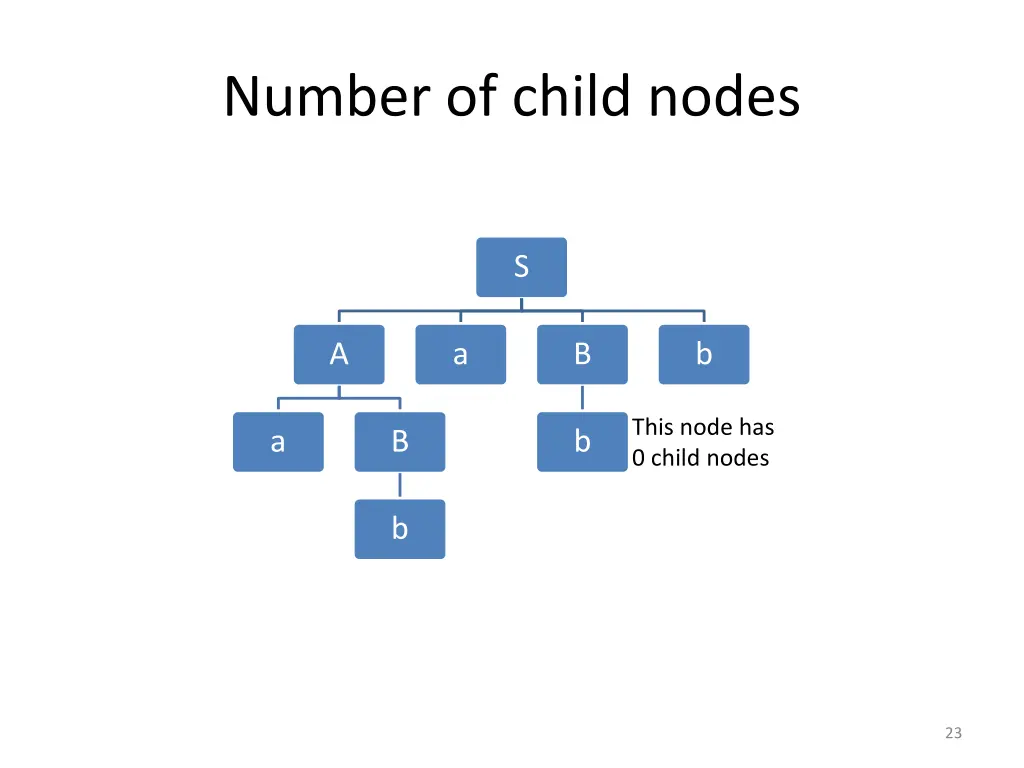 number of child nodes 3