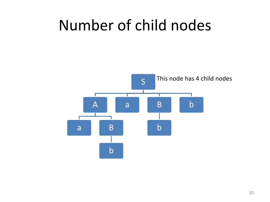 number of child nodes