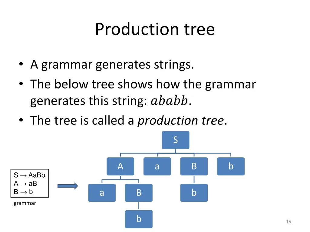 production tree