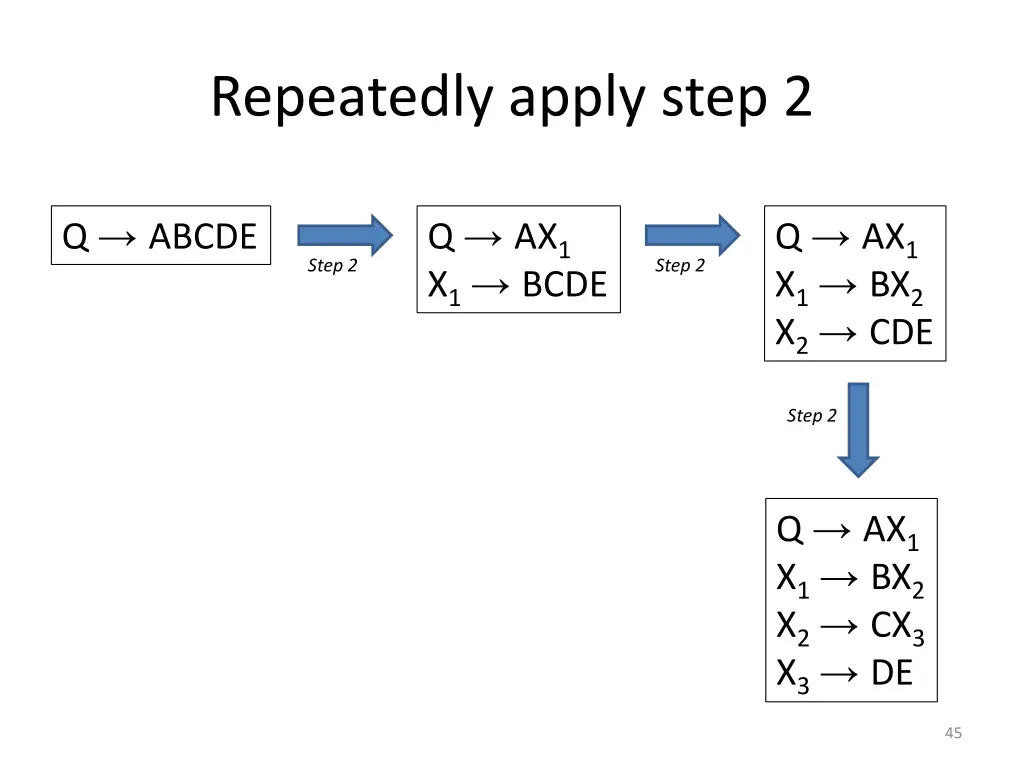 repeatedly apply step 2