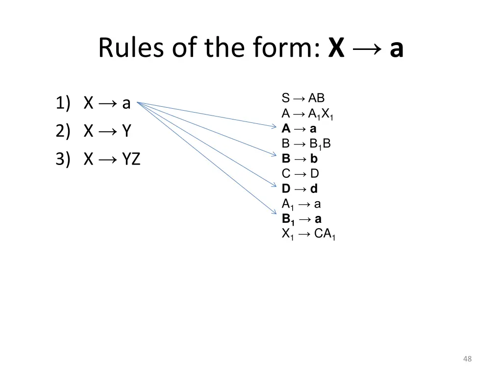 rules of the form x a