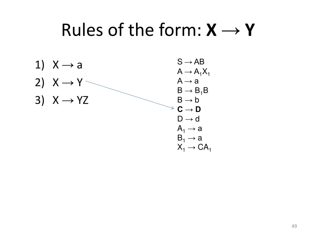 rules of the form x y