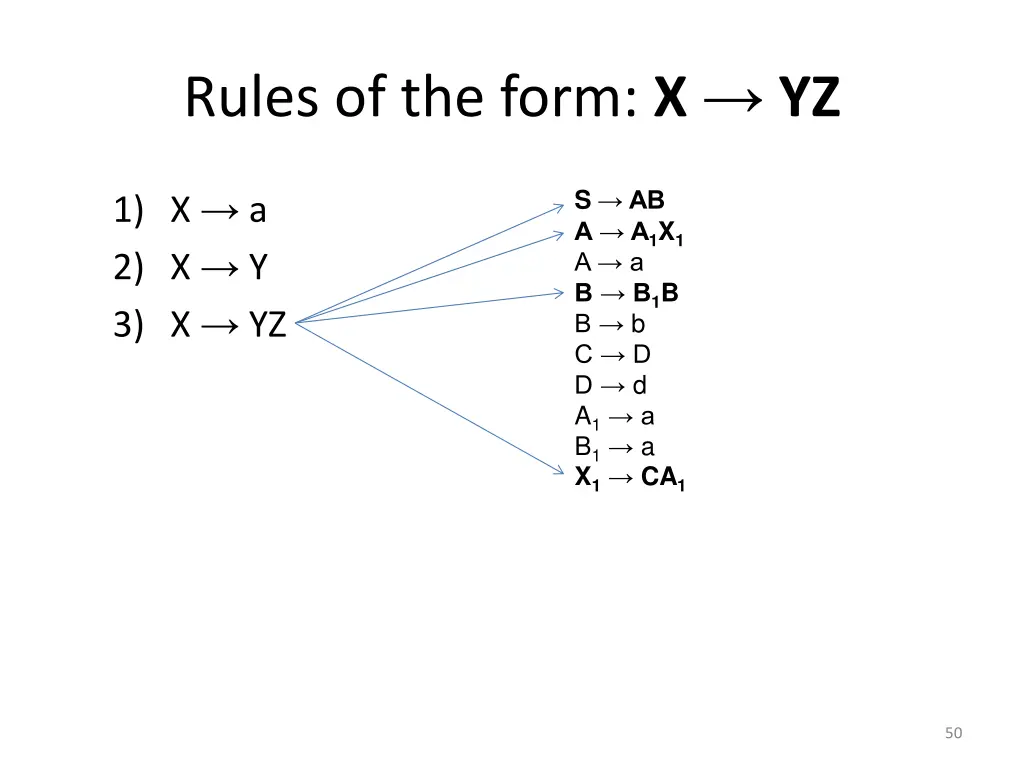 rules of the form x yz