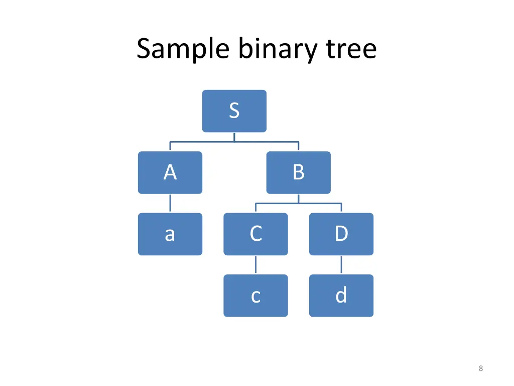 sample binary tree