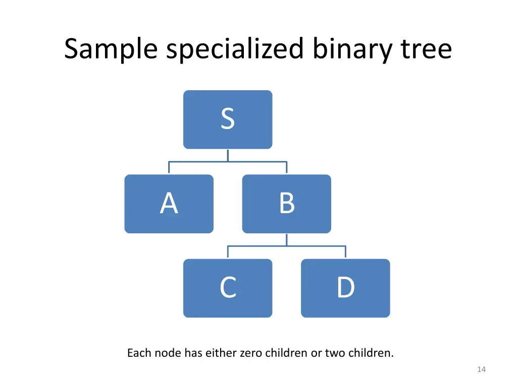 sample specialized binary tree
