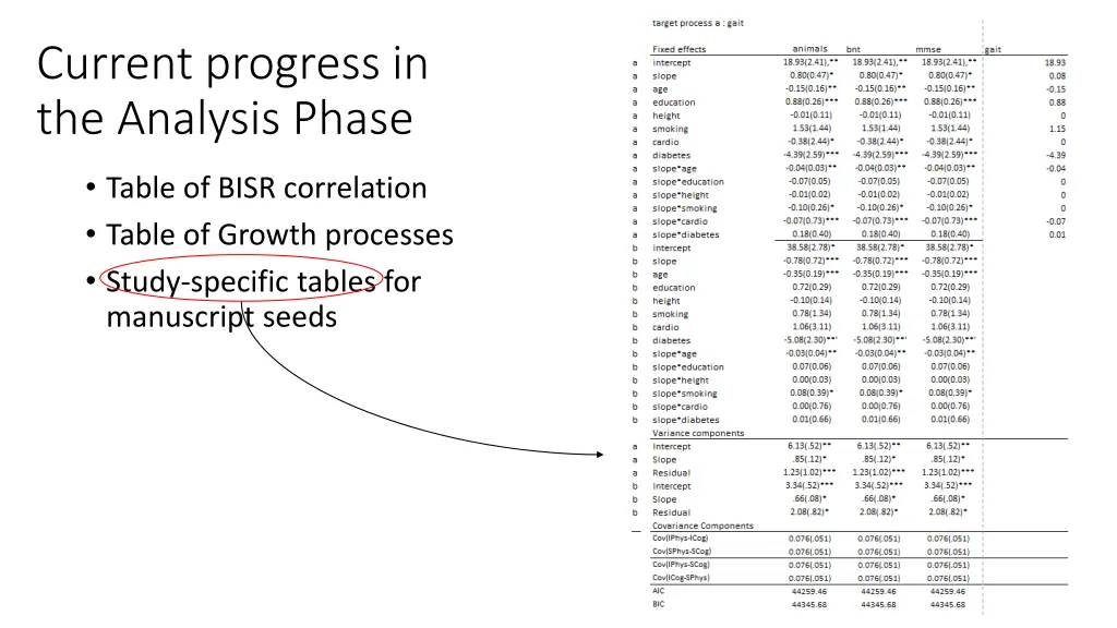 current progress in the analysis phase