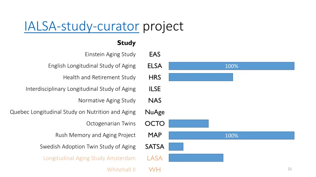 ialsa study curator project