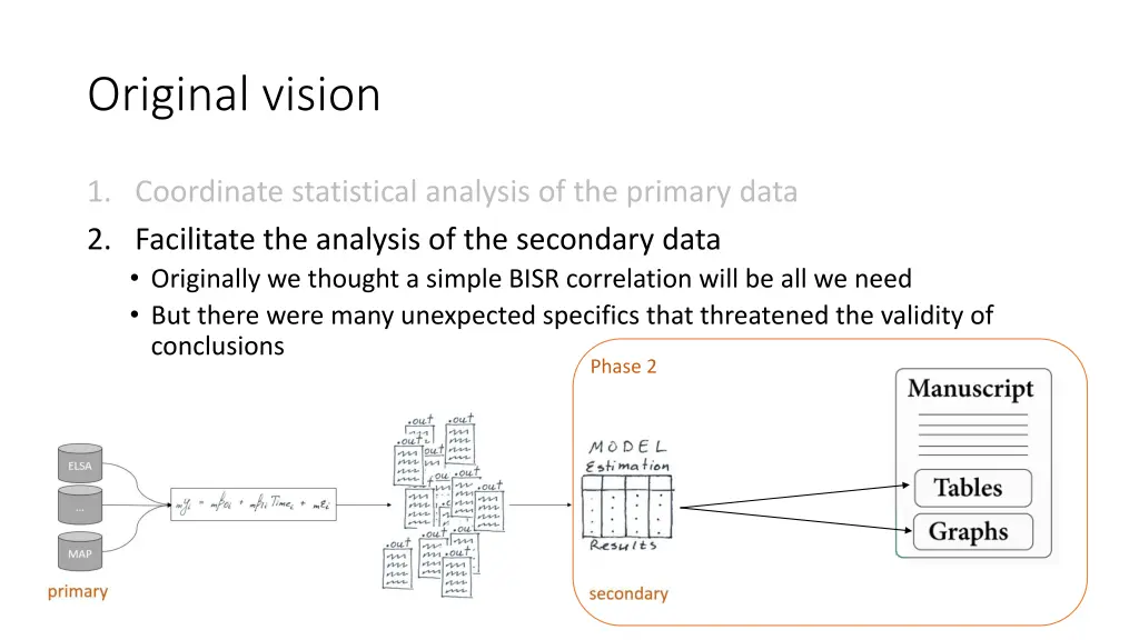 original vision 2