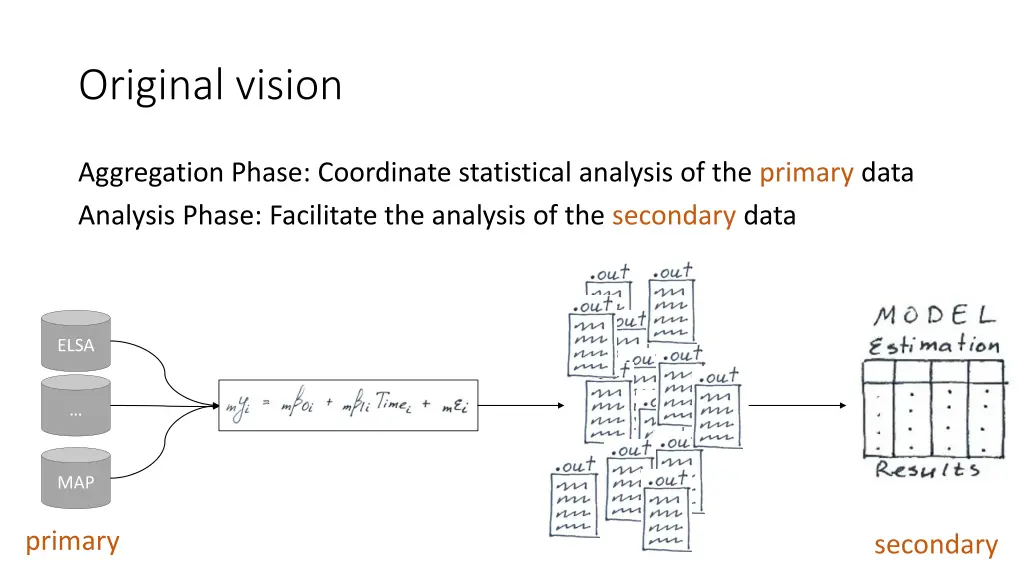original vision